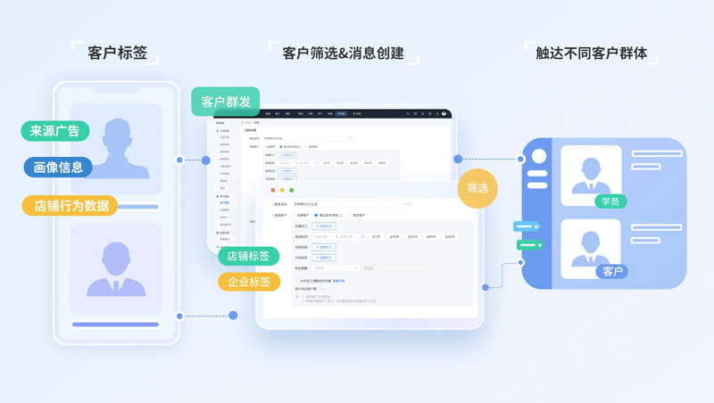 小鹅通私域运营
