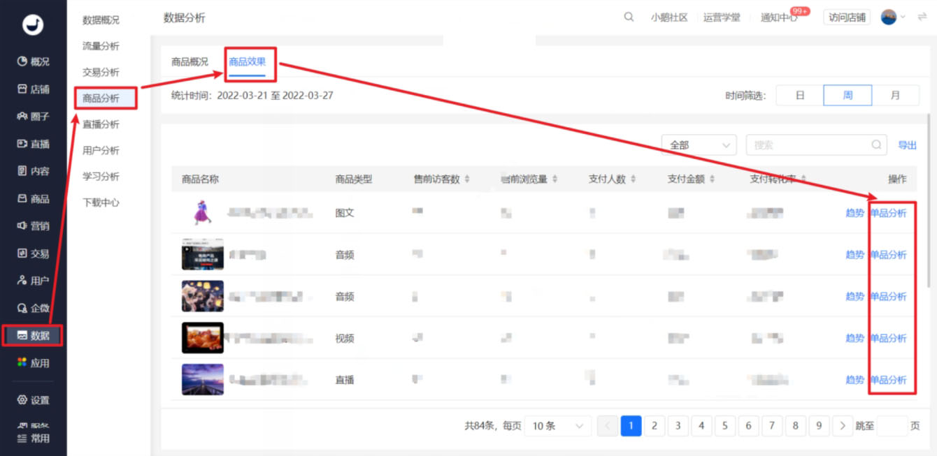 小鹅通单品分析:洞察商品表现,驱动精细化运营