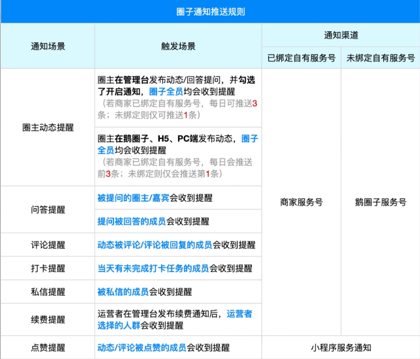 小鹅通圈子通知发送规则:构建高效触达与用户体验的平衡艺术