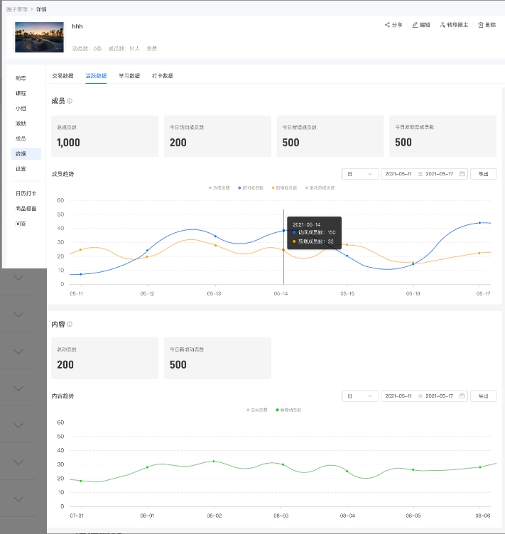 小鹅通圈子数据看板实战手册:用数据透视表驱动精细化运营