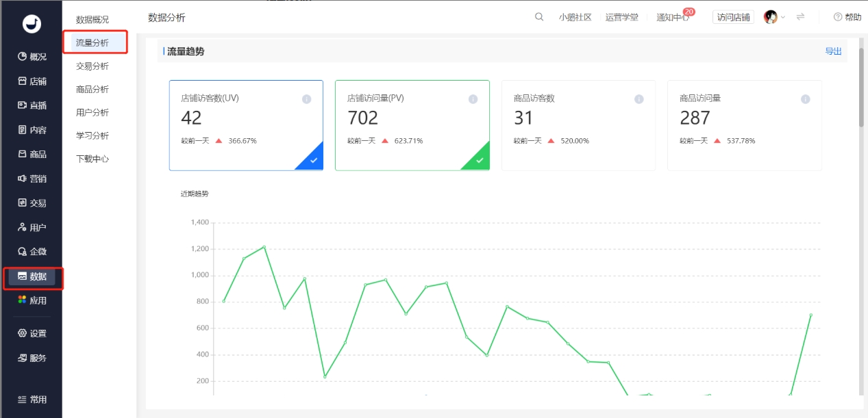 小鹅通流量分析功能详解
