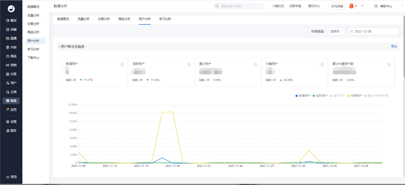 小鹅通用户分析助力商家运营优化